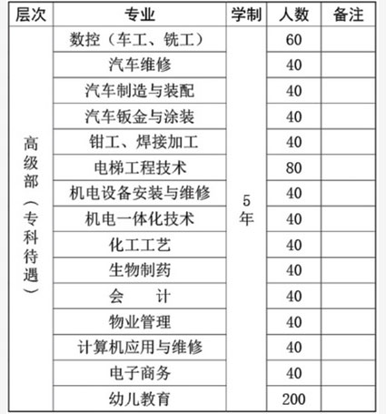 鲁南技师学院2017年招生简章