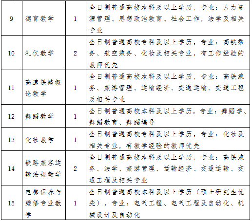 鲁南技师学院2018年专业代课服务采购公告