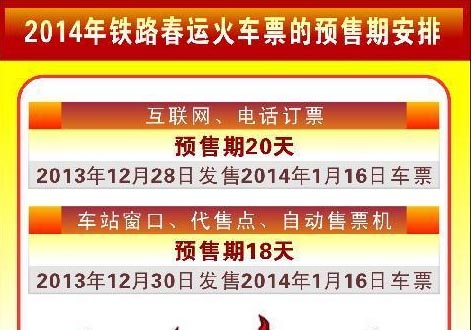 多地公布2014年春运临客开行方案 23日售票启动