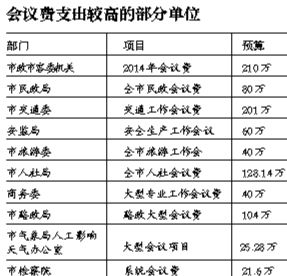 北京公布19部门人均工资 市委党校最低8万元