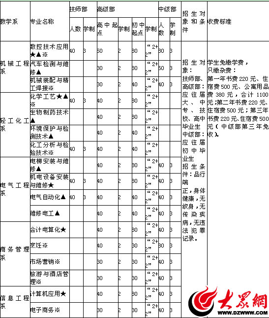 鲁南技师学院2015年秋季招生工作全面开启