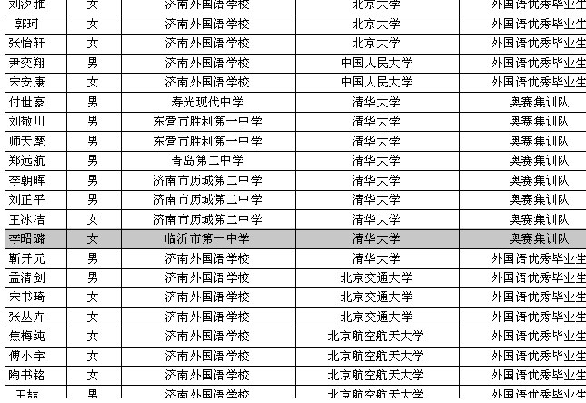 临沂市人口数量_临沂这项排名全国靠前,超过省会济南 看后让人深思(2)