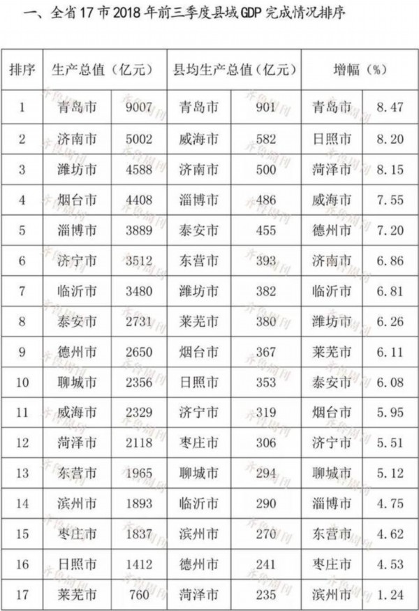 临沂gdp排名2021_临沂gdp(3)