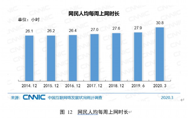 不上网的人口_人口普查