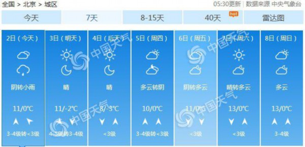 未来七天天气预报.