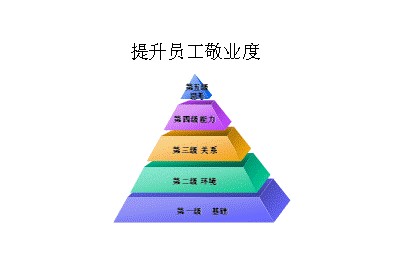 中国员工最不敬业 文秘和办公室员工的敬业程度最低