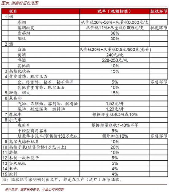 青岛国税税税通网上报税系统_铸币税 通货膨胀税_消费税