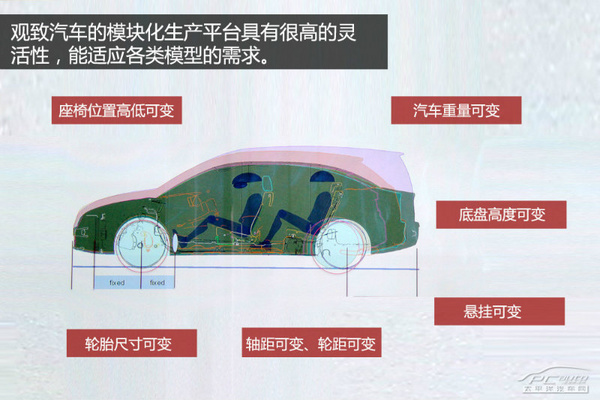 观致3对比速腾