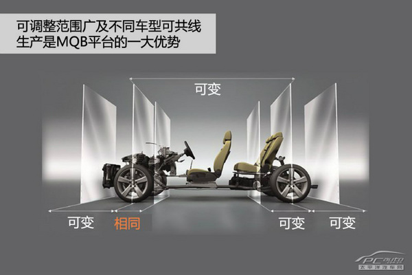 观致3对比速腾