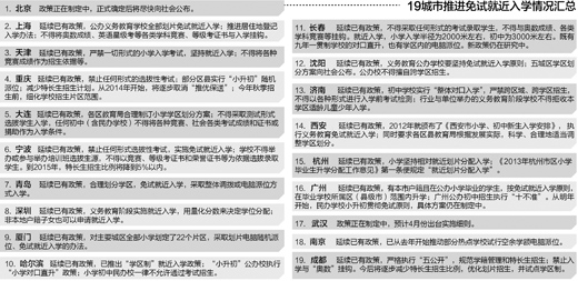 点击浏览下一张