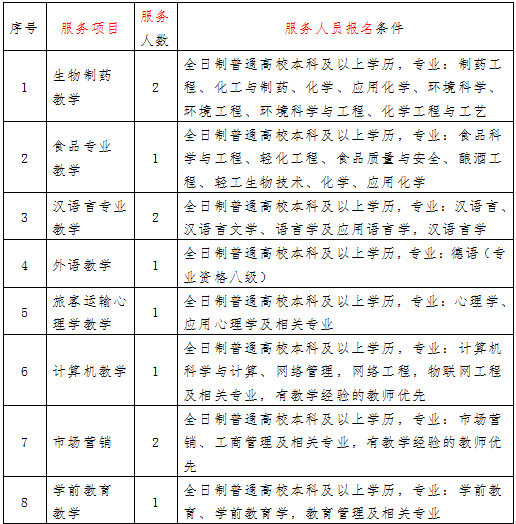 鲁南技师学院2018年专业代课服务采购公告