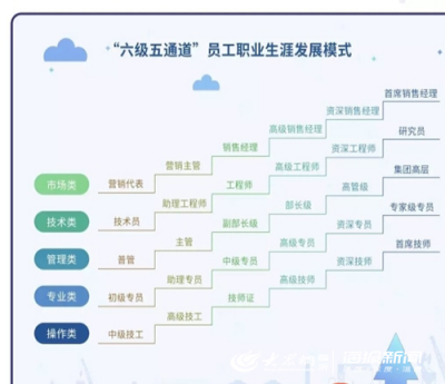 奥德招聘_首饰(3)