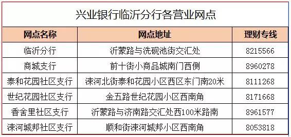 详询兴业银行临沂分行各网点