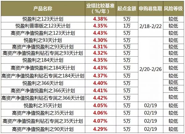 浦发银行本周理财产品集锦2月18日2月24日