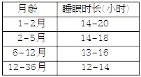 想拥有理想身高吗？请绕开这些坑