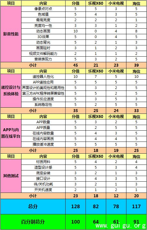 智能电视 网络春晚