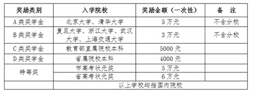 山东房源bsport体育集团为22名优秀高考业主子女颁发奖学金(图5)