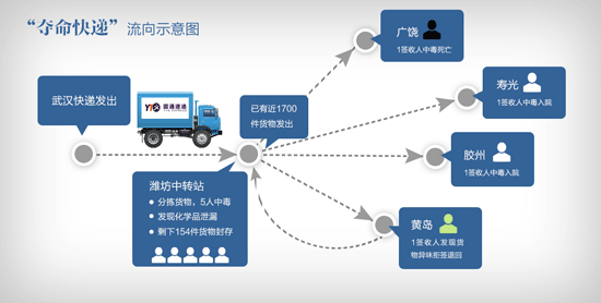 点击浏览下一张