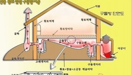 韩国为暖炕申遗 网友:节操掉一地(图)