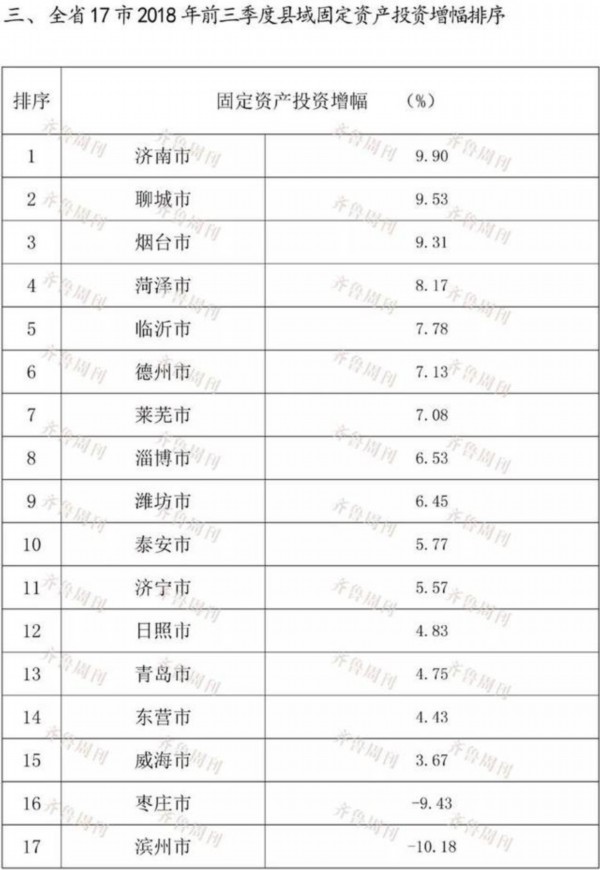 临沂2022gdp在山东排名_临沂的GDP在山东省内排名前十,拿到山西可排名第几(2)