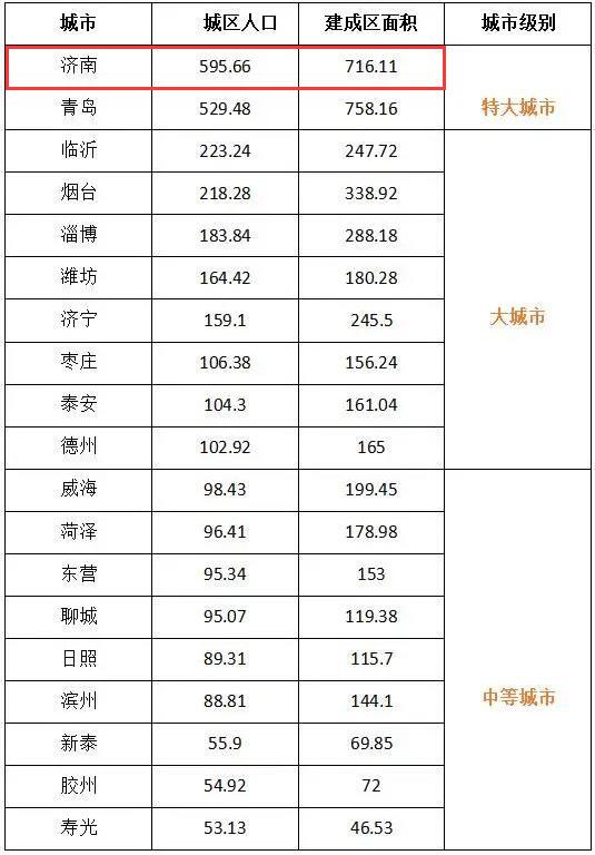 临沂常住人口_临沂市现有常住人口11018365人 稳居全省第一(2)