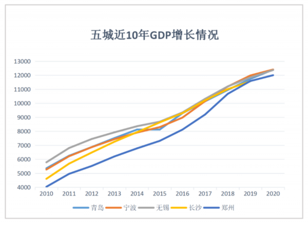 临沂2022gdp_赵鑫胜利 8.29午评GDP来袭黄金迎大行情 跟上操作等翻仓