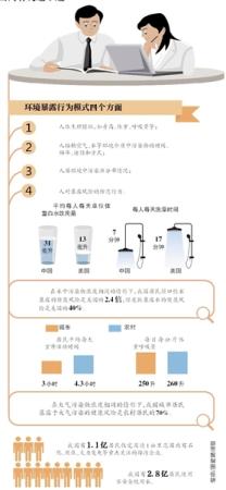 2亿多居民用不安全饮用水