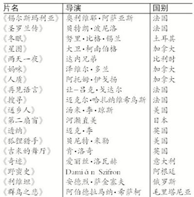 戛纳电影节主竞赛单元片单揭晓 华语片重在参与